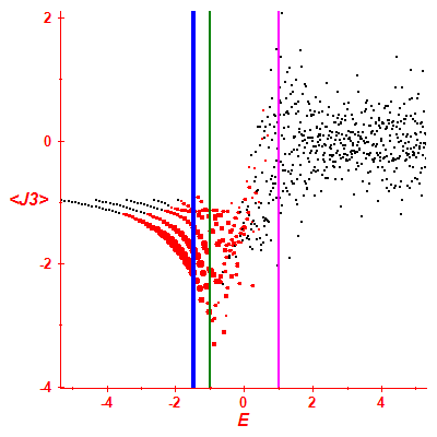 Peres lattice <J3>